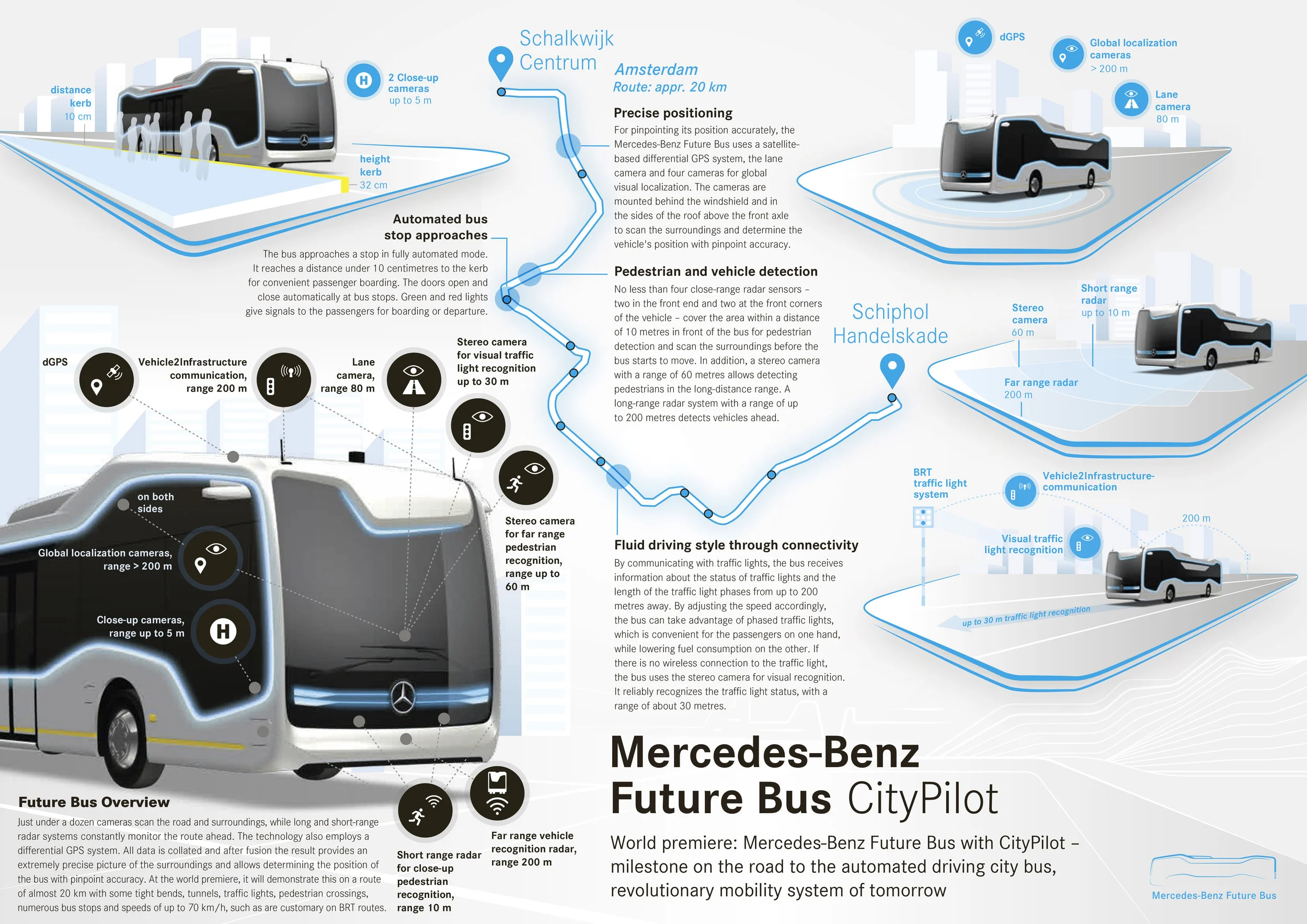PR-infographic about the autonomous bus for Daimler Busses @ Future Bus Event, Amsterdam