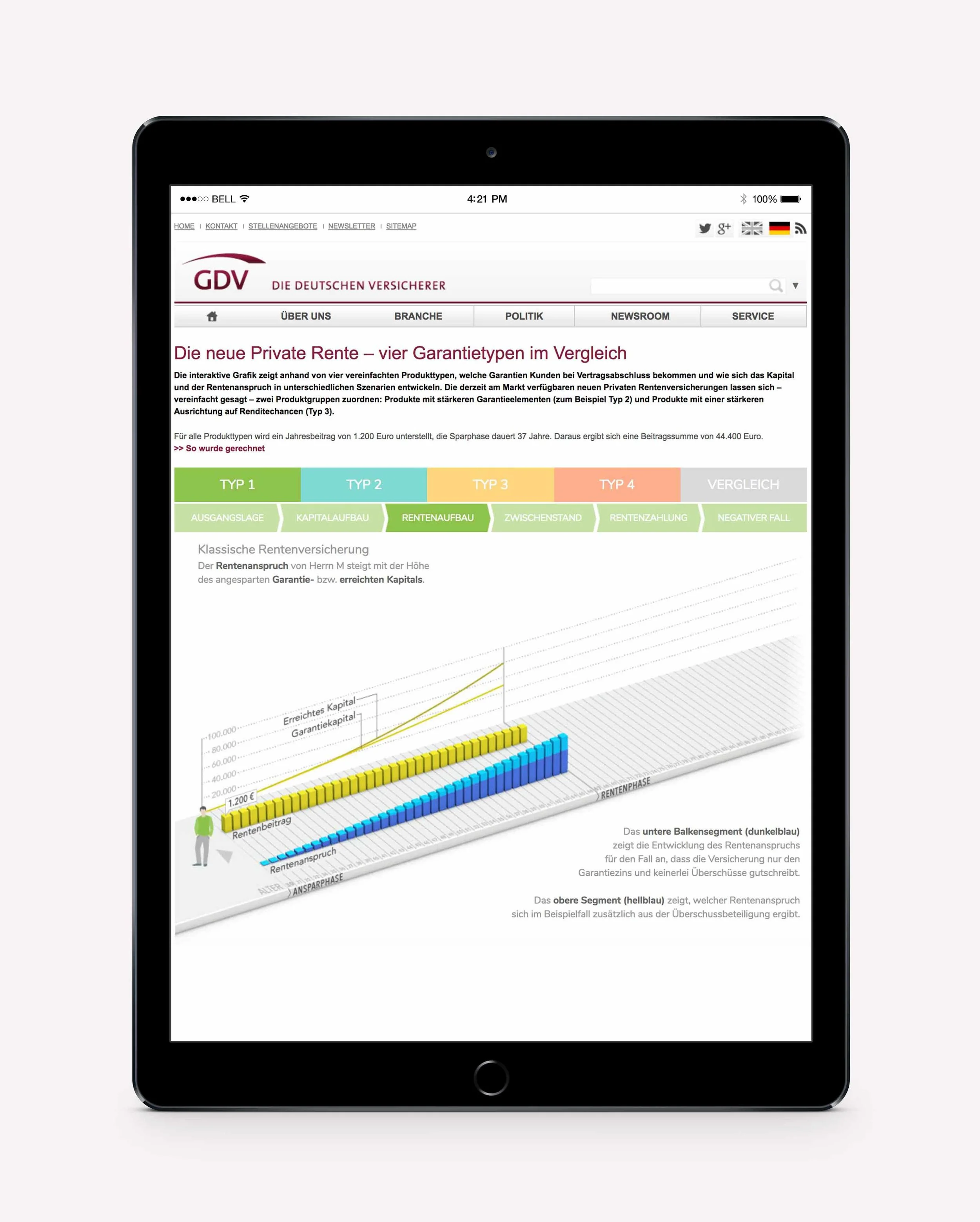 Interactive infographic explaining the new life insurance models in Germany for Gesamtverband der Deutschen Versicherunswirtschaft