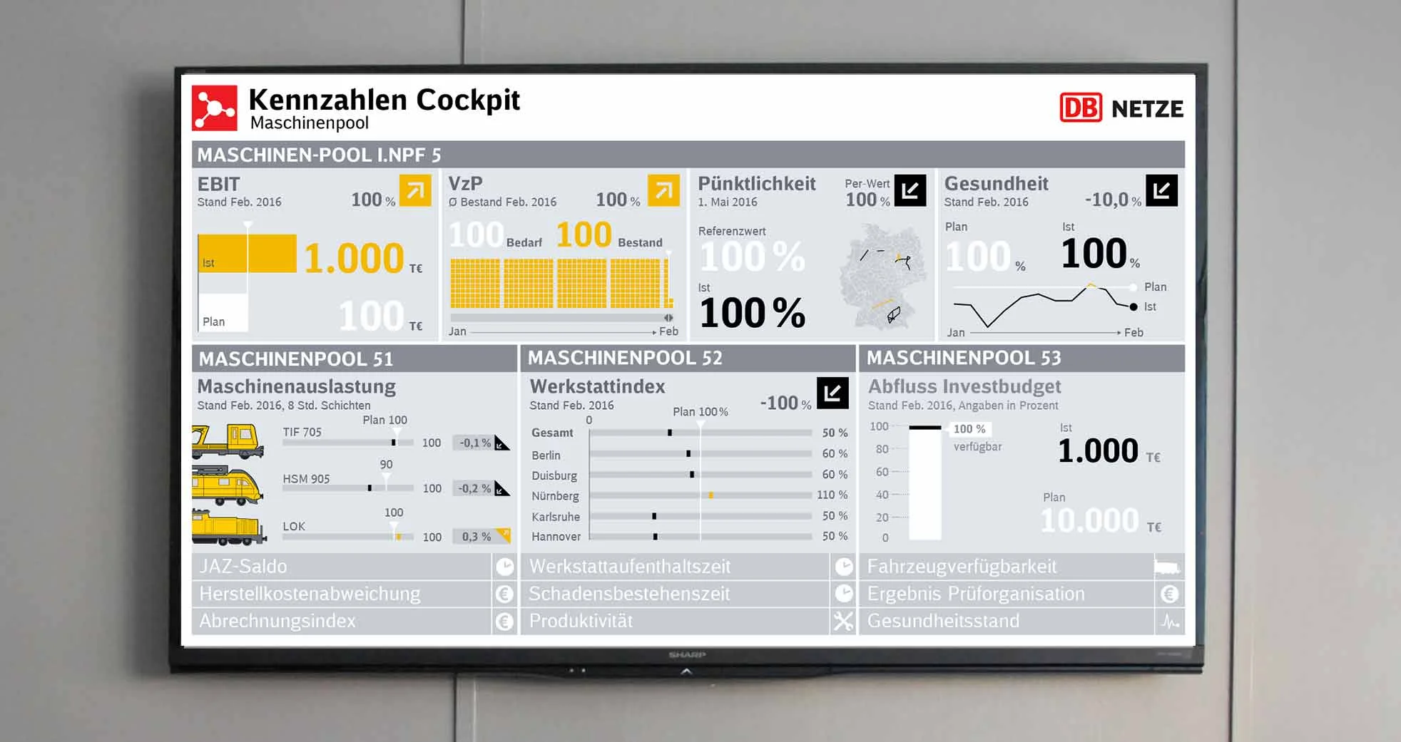 Livedata-Dashboard for DB Netze AG (Deutsche Bahn)