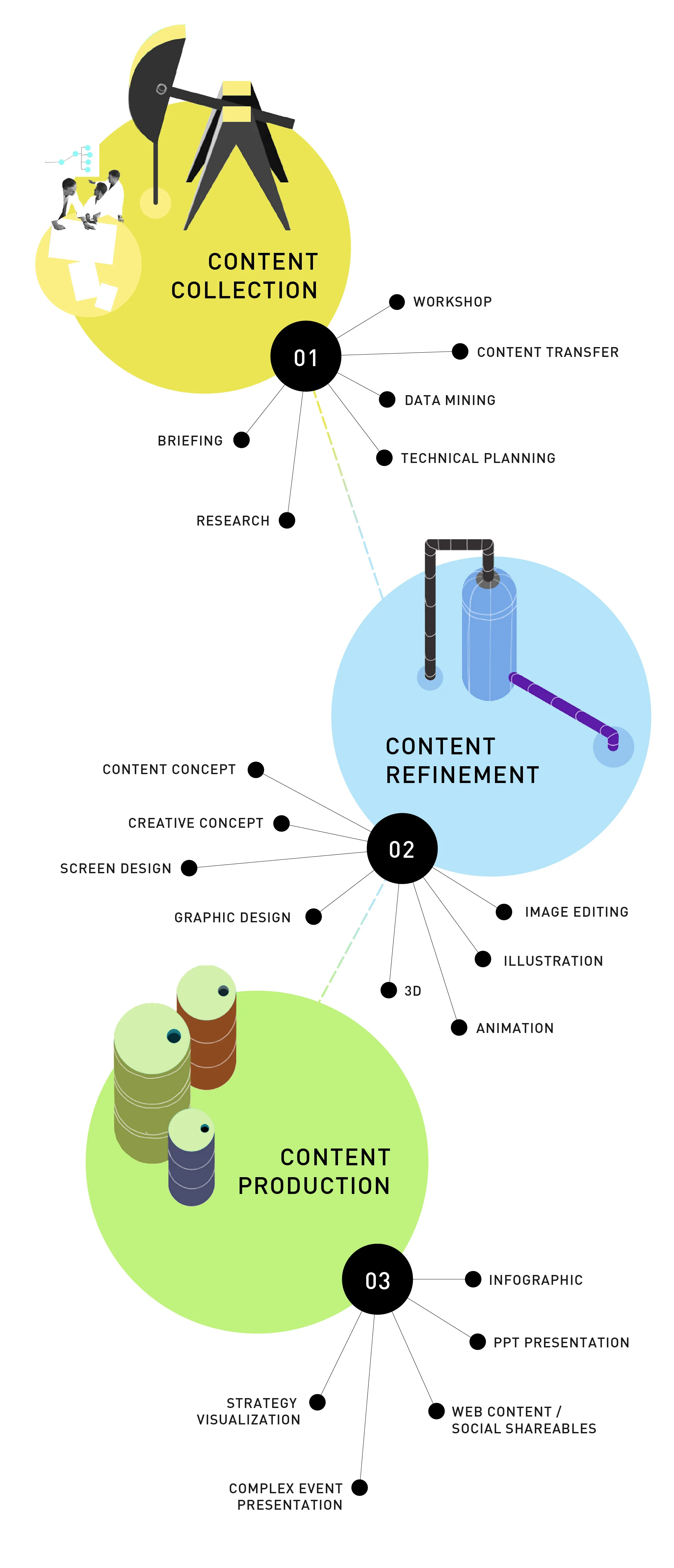 content_refinery_INFO-01.jpg
