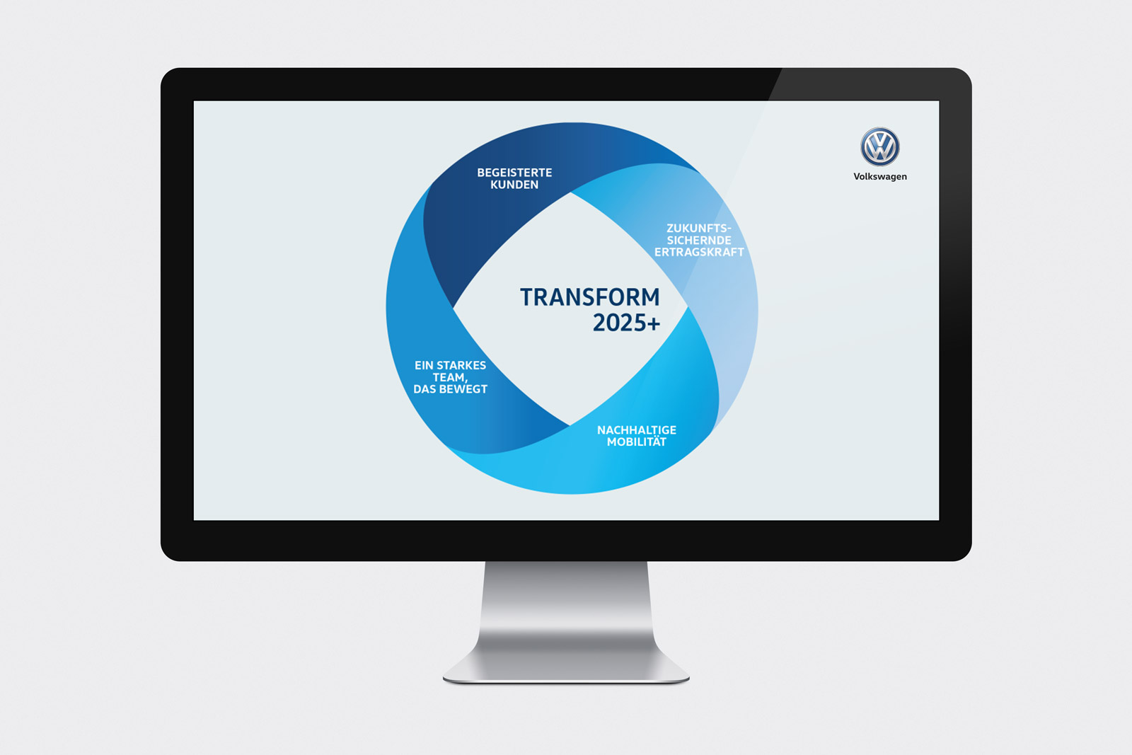 Strategy Visualisation "Transform 2025+" for VW Brand/Hering Schuppener