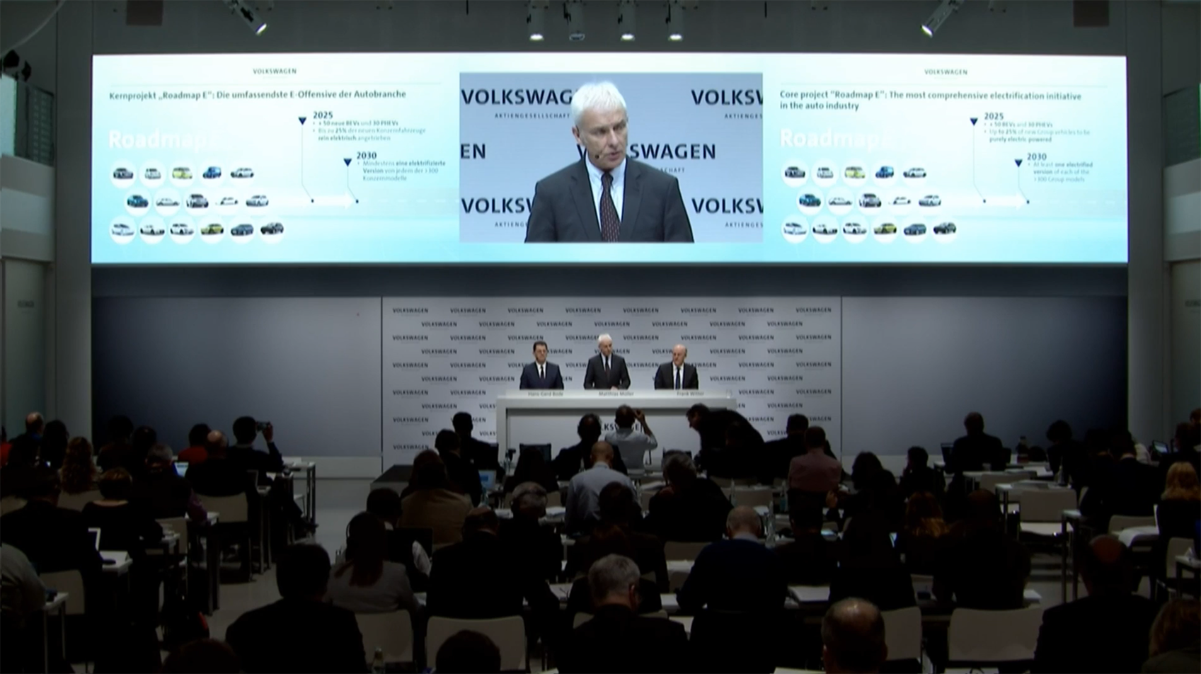 Presentation for Matthias Müller "VOLKSWAGEN JAHRESPRESSEKONFERENZ 2018"