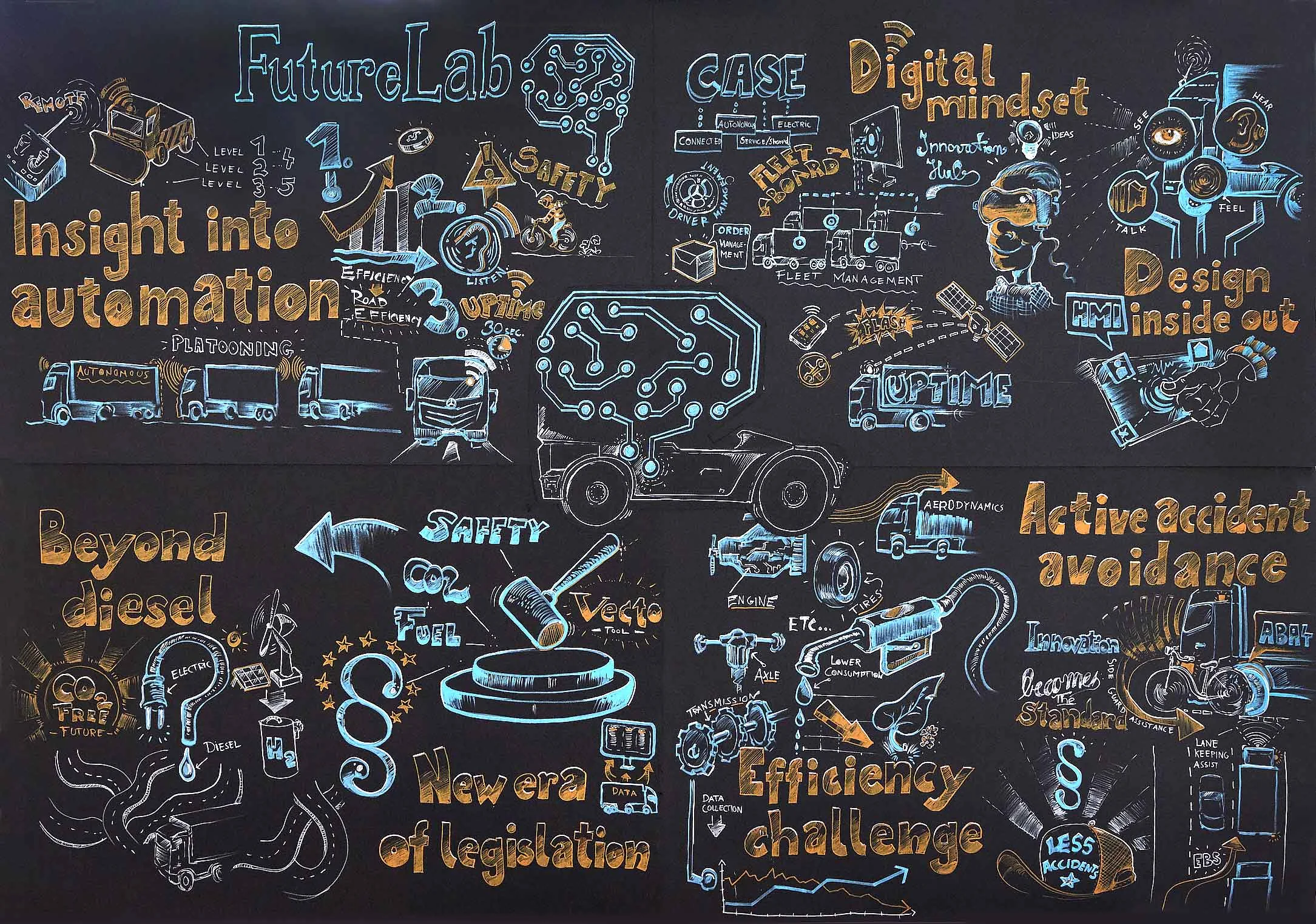 Graphic Recording @ Mercedes-Benz Trucks – Future Lab 2018