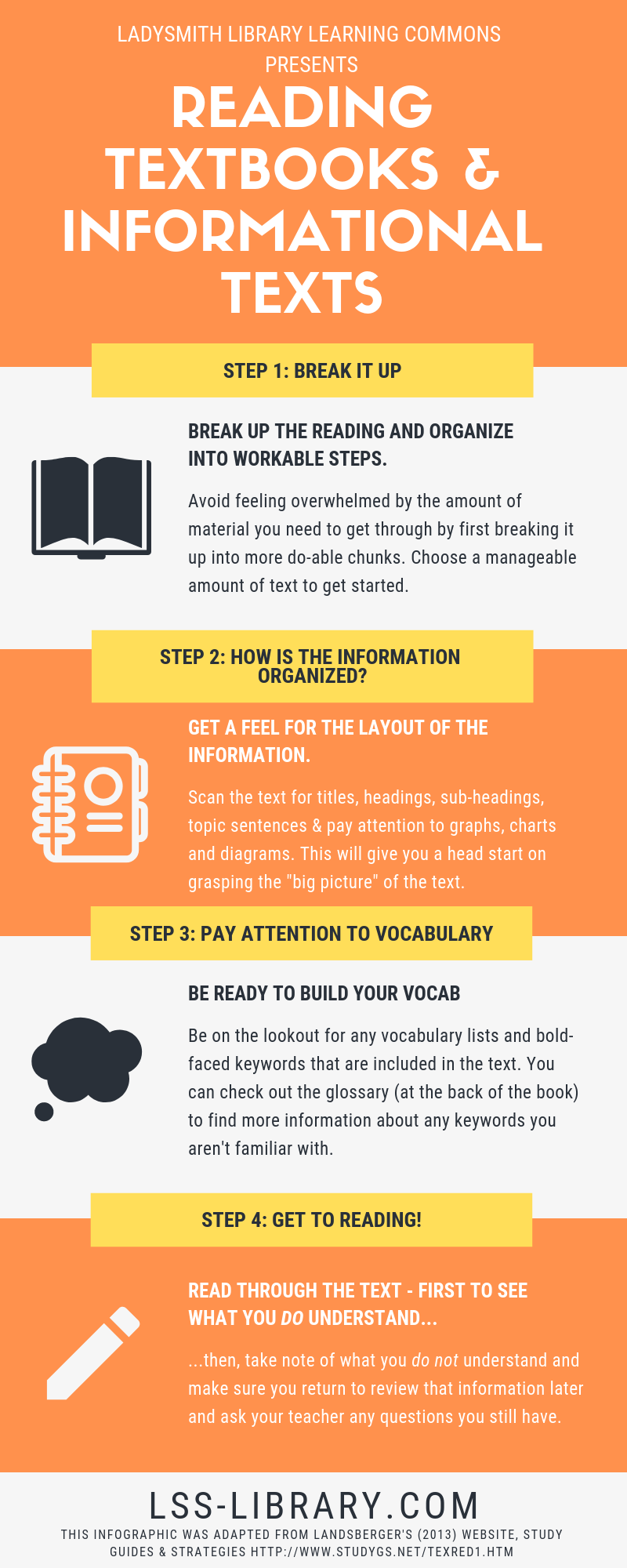 Re Read Informational Text Research 101: Reading Informational Texts — Ladysmith Secondary School ...