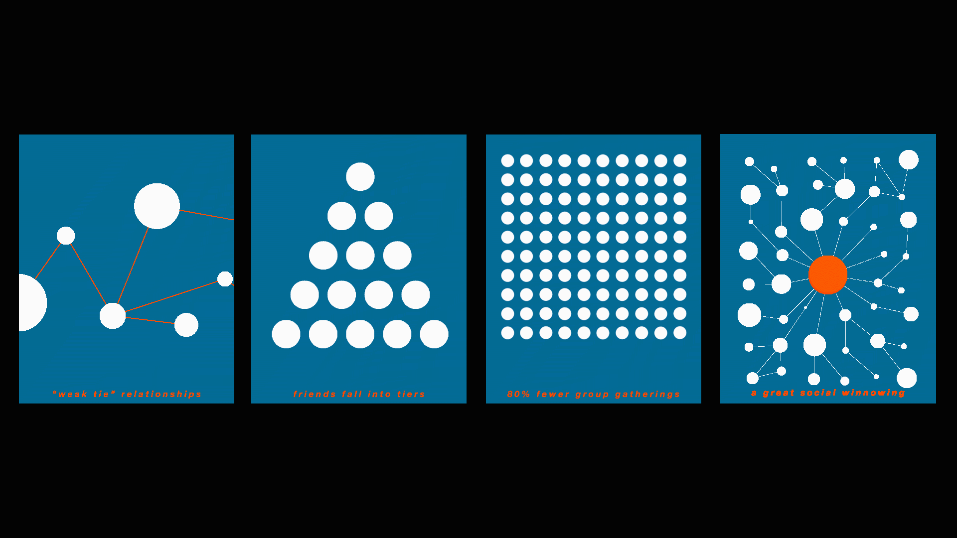  Left to Right   Spot 1: For many of us the pandemic was a great social winnowing, a pairing down of our widest circles of friends to a skeleton crew of essentials — those who happened to be proximate, available, in our circle of trust.  Spot 2: Frie