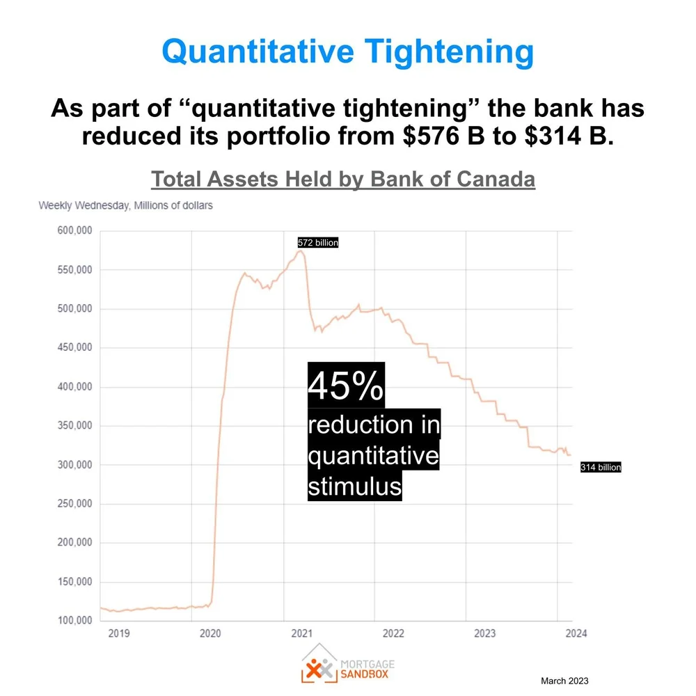 Mortgage Interest Rates Forecast to 2025 — What to Expect — Mortgage ...