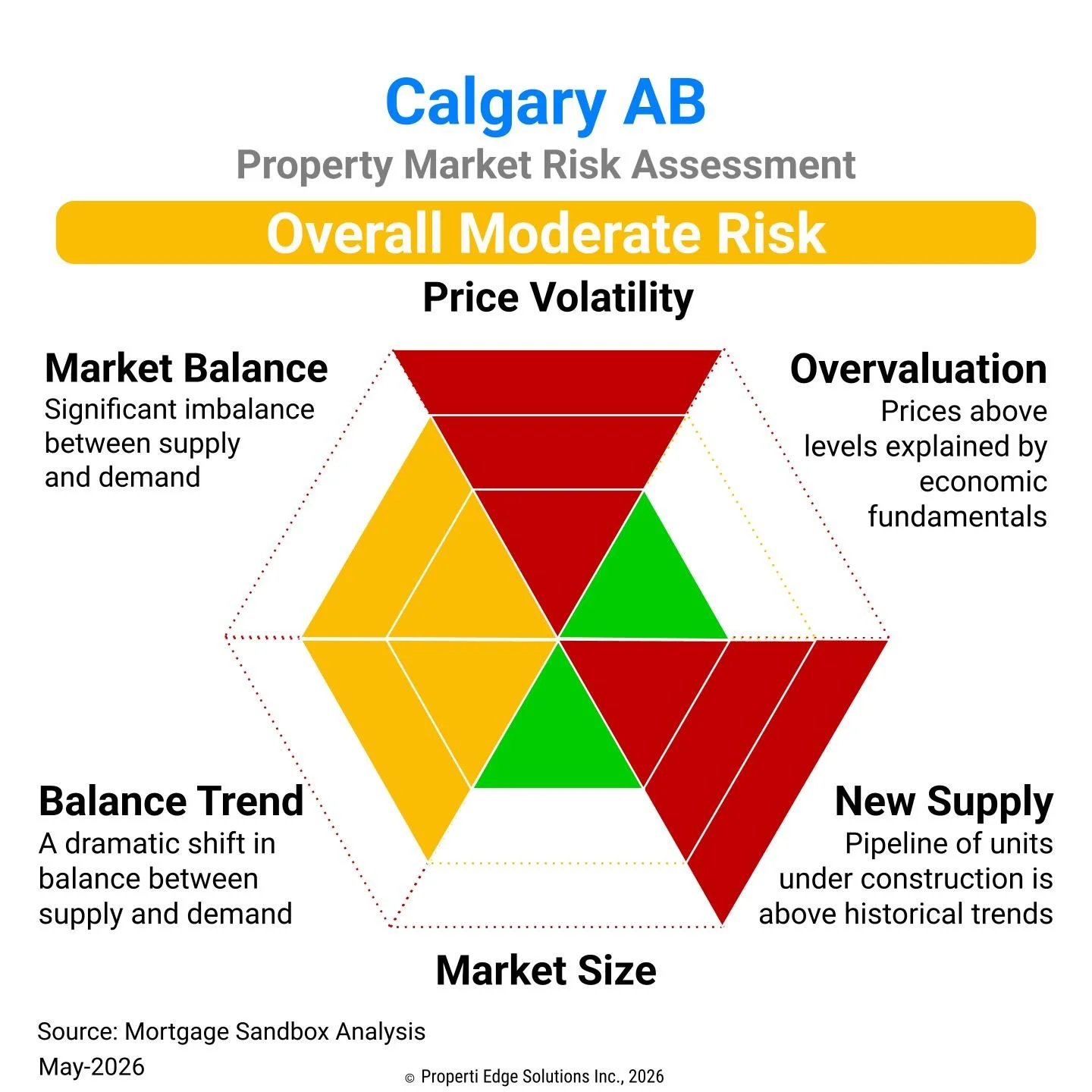 Calgary Property Market Risk Assessment.jpg