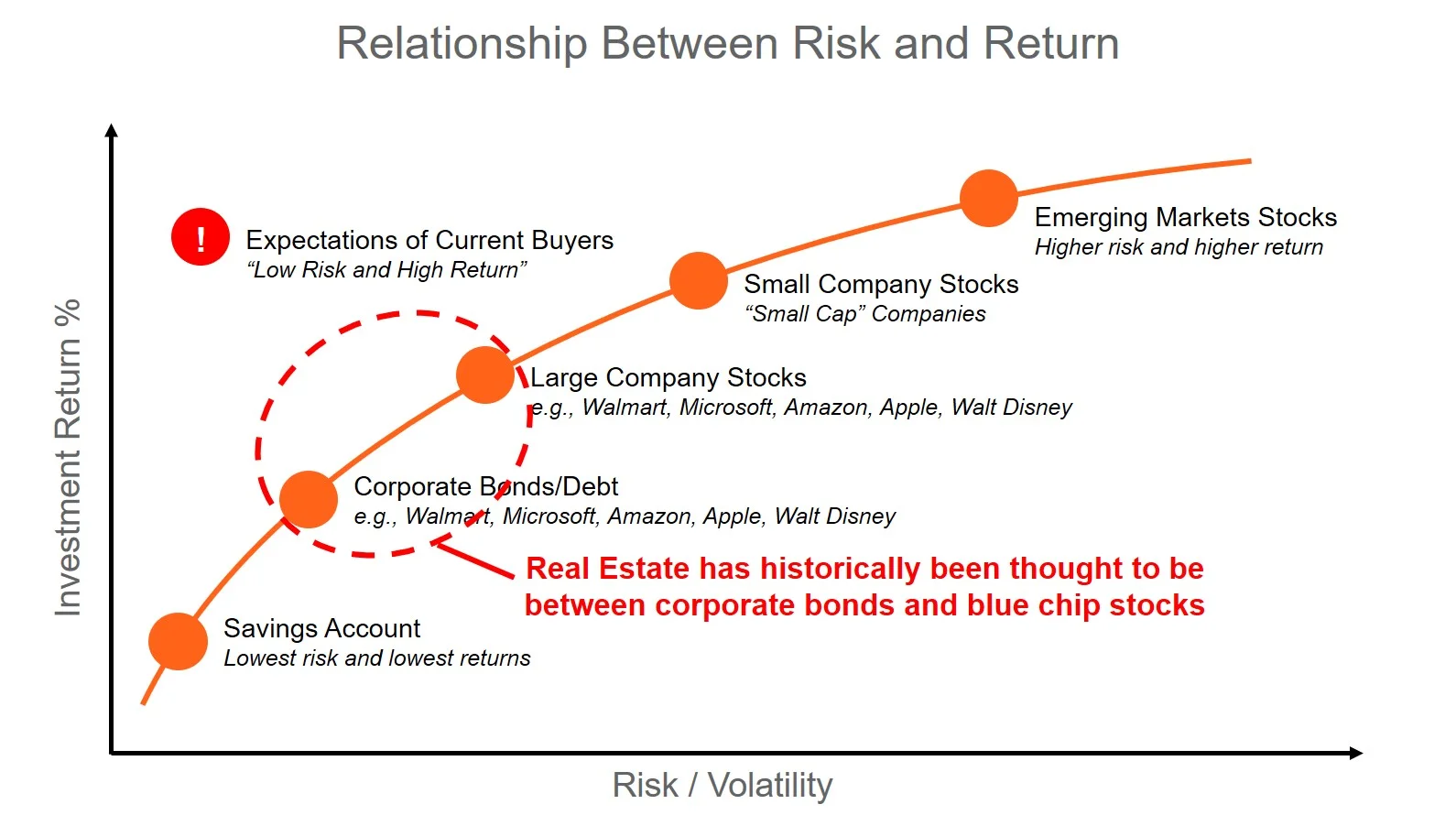 Risk Return.jpg
