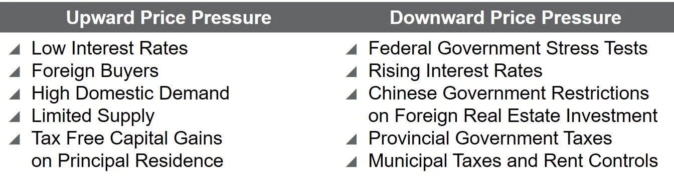 2017 12 Vancouver Forecast - Factors.jpg