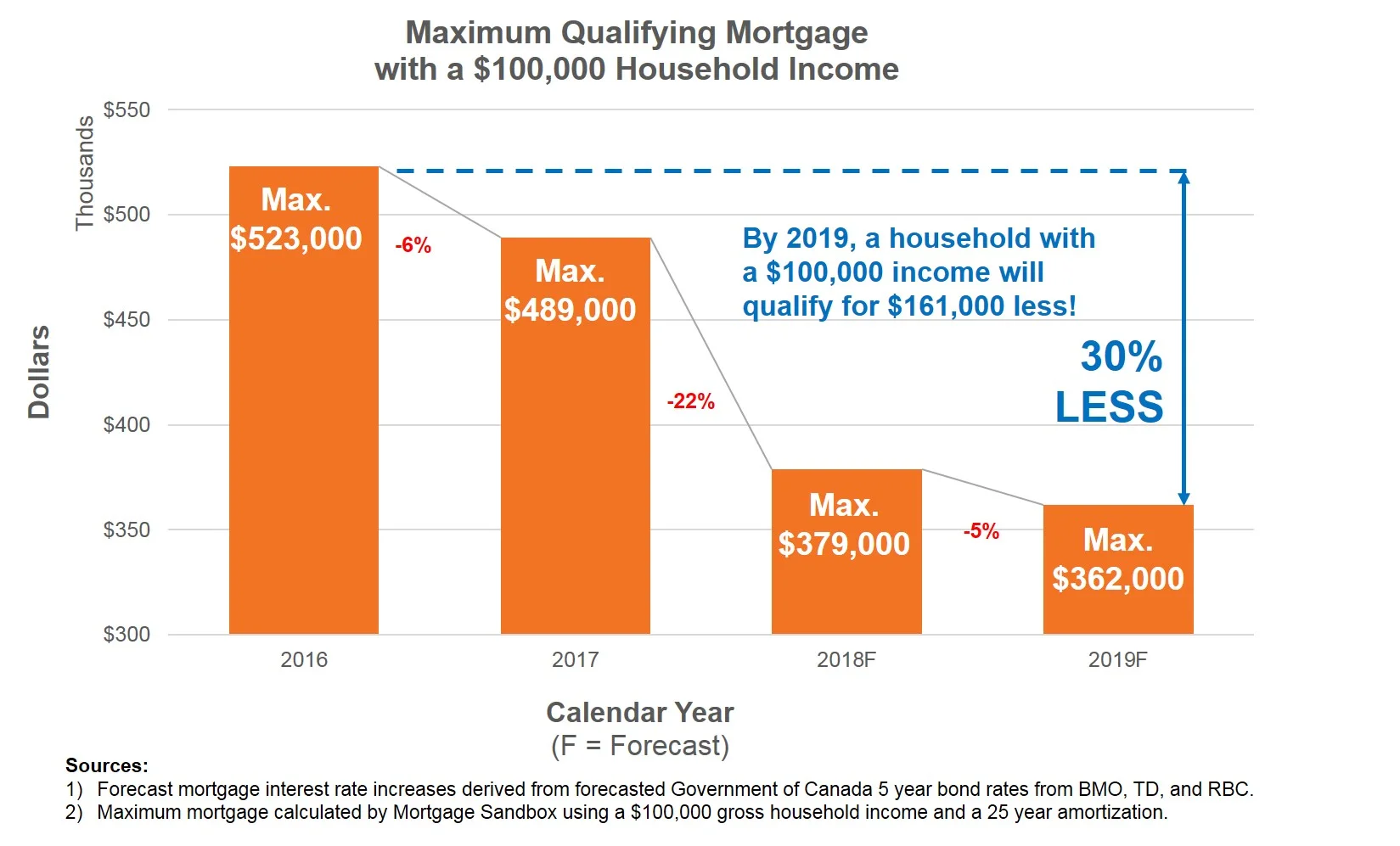 2017 12 Qualifying Mortgage Amount.jpg