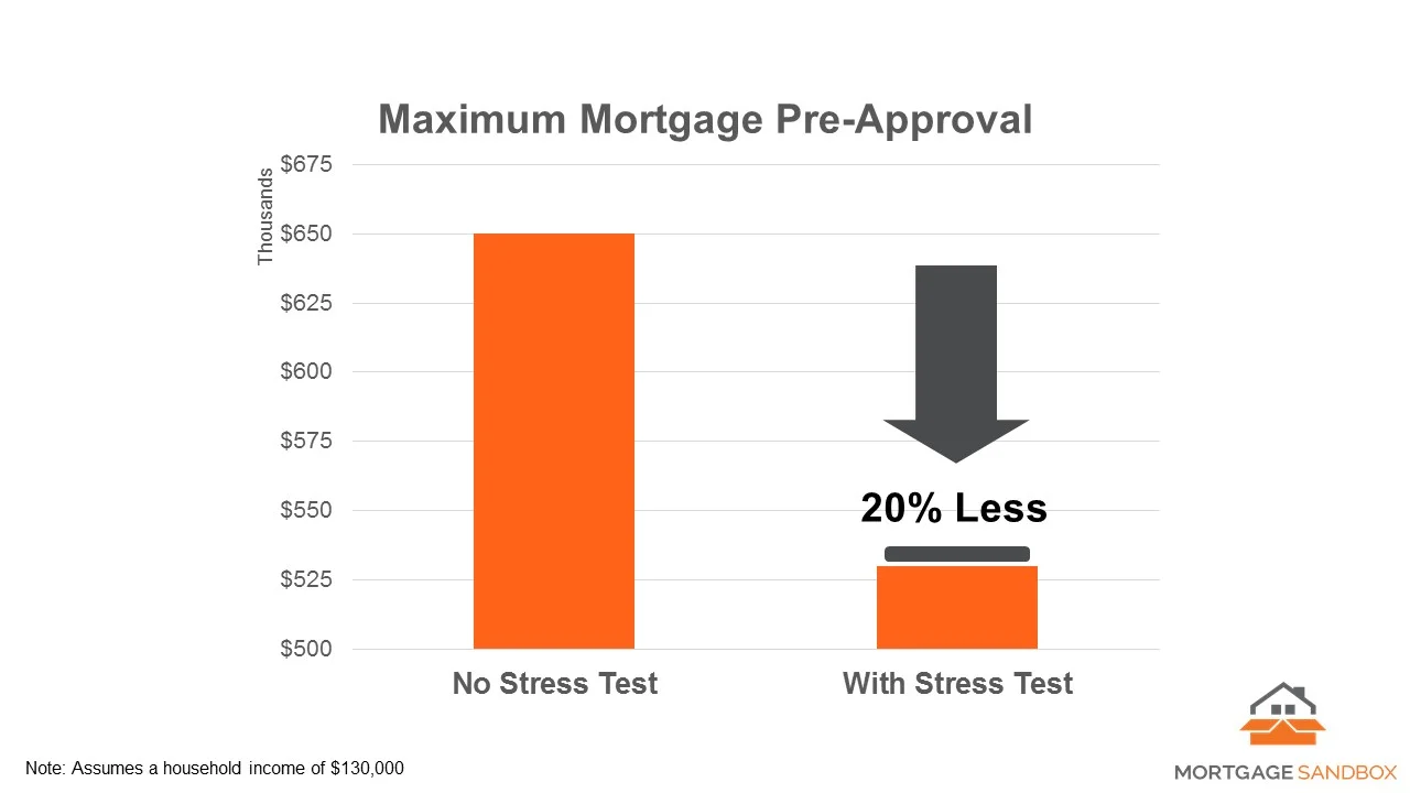 2018 02 08 Stress Test Gap.jpg