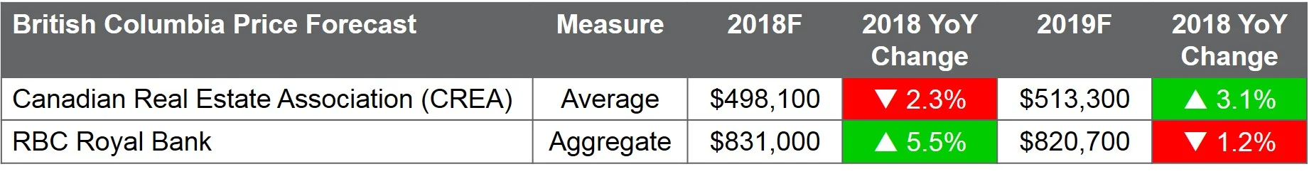 2018 03 15 BC Home Price Forecast.jpg