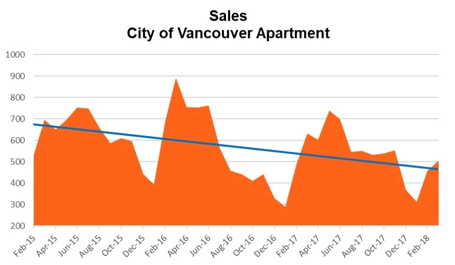 2018 03 Van_Sales_Apt.jpg