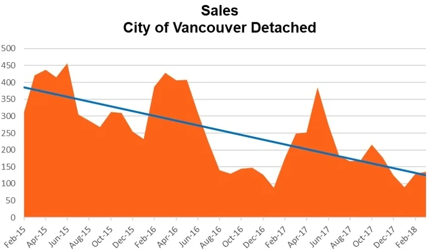 2018 03 Van_Sales_Det.jpg