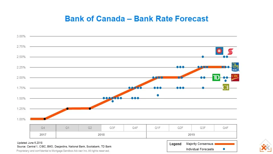 Onstar Rates Canada – Income tax rates for individuals – NFFO