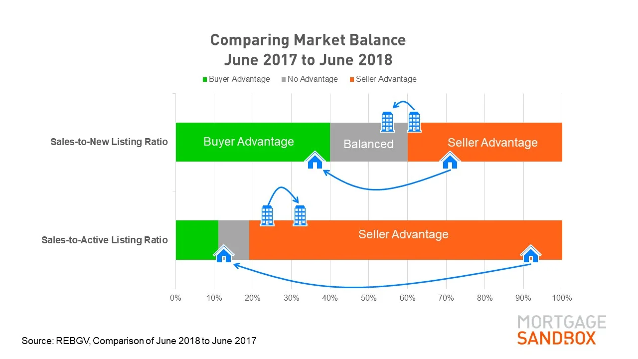 2018 07 09 Market Balance.jpg
