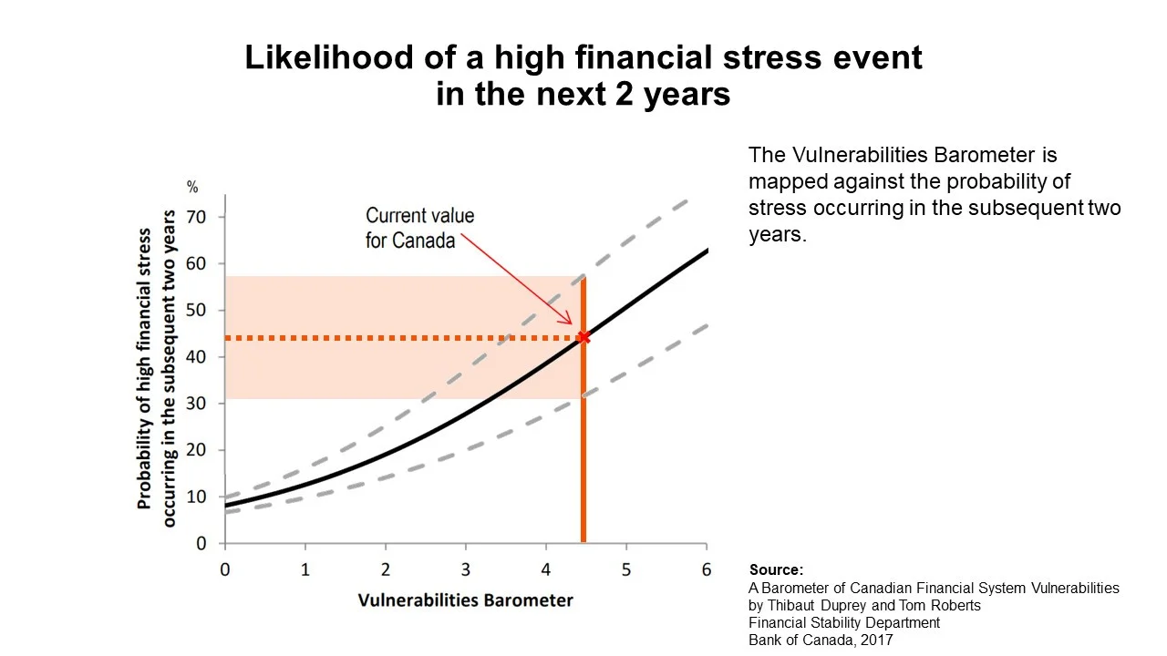 likelihood-financial-stress-event.jpg