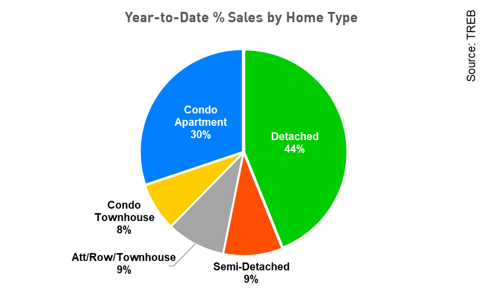 Sales type Pie chart.png
