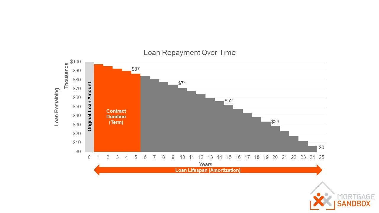 repayment over time.jpg