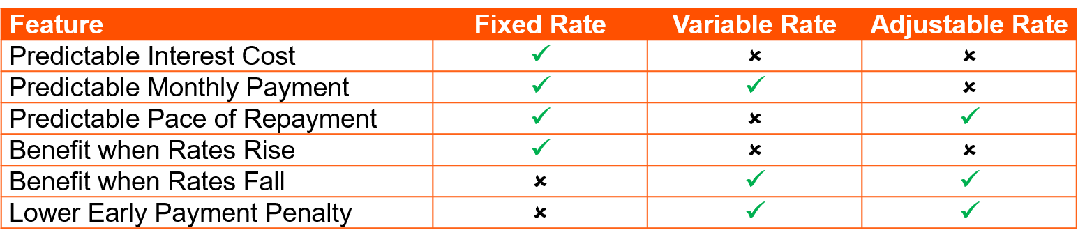 fixed-variable-adjusted.png
