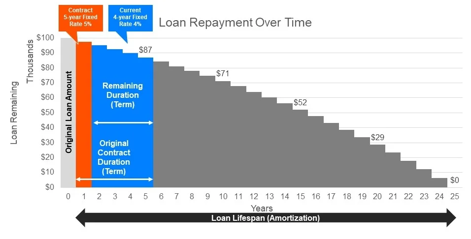 repayment over time explanation.jpg