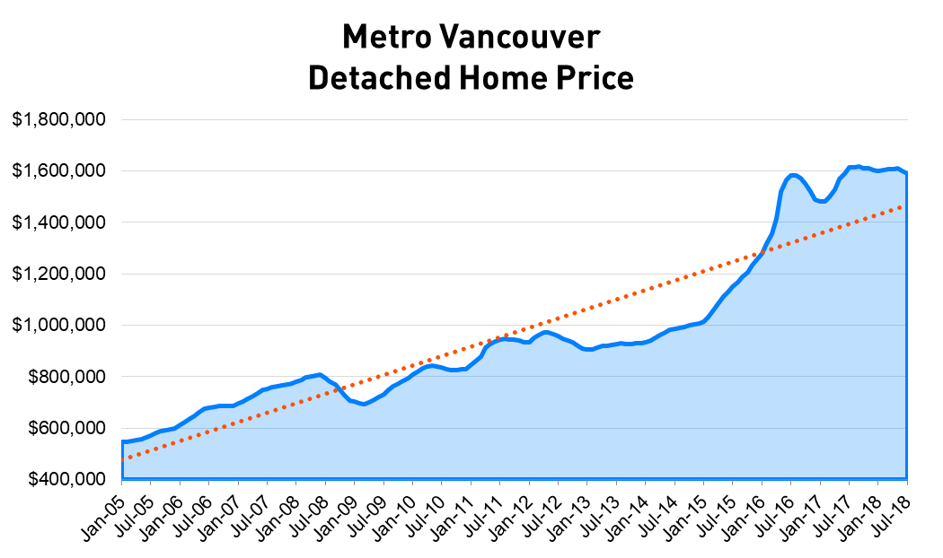 metro-van-detached-home-price.png