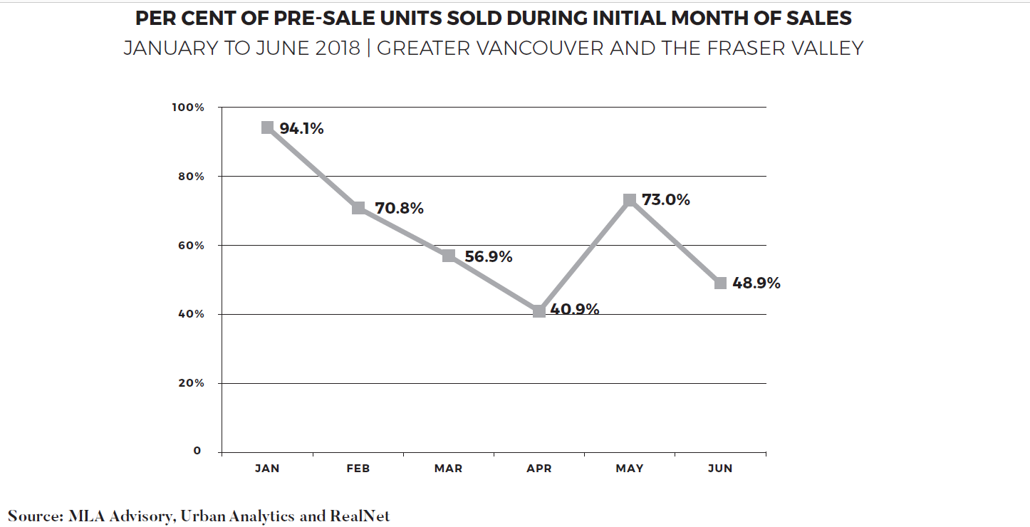 percent-presale-sold.png