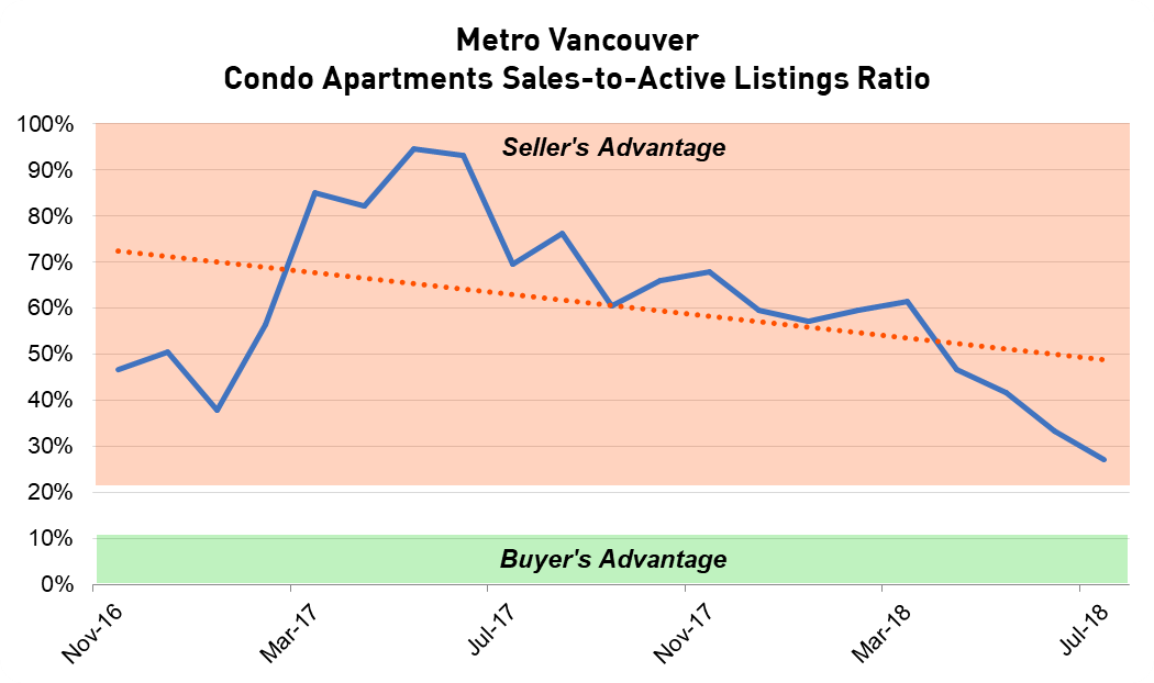 met-van-sales-active-listing-condo-condo.png