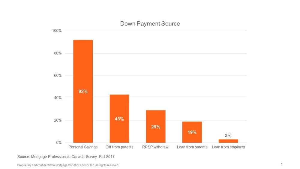 Down+Payment+Sources+2017.jpg