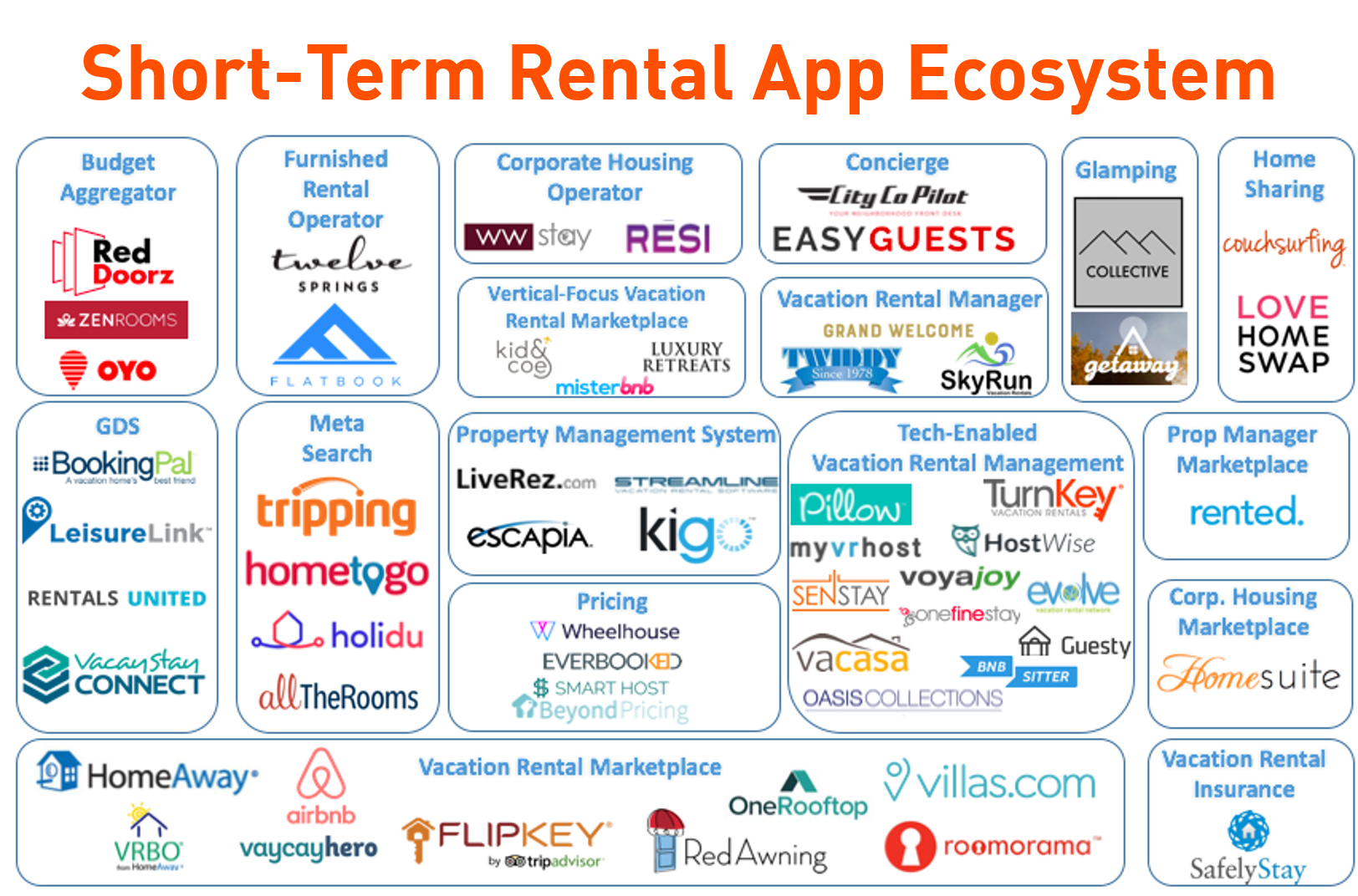 Short-Term Rental Ecosystem
