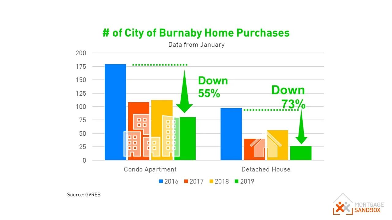 Latest Burnaby Real Estate Update