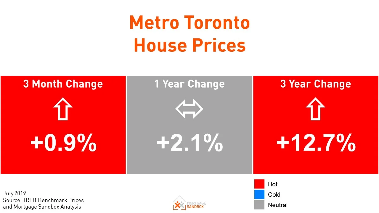 Toronto Condo Prices in Uncharted Territory