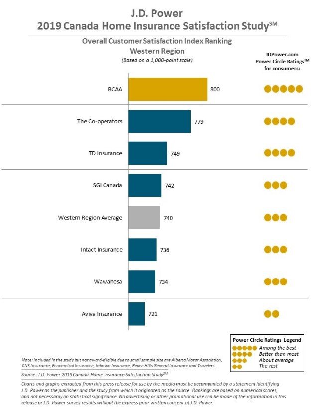 Western Survey.jpg