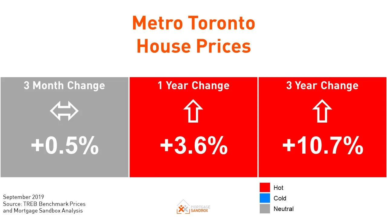 Toronto Condo Prices Jump 8% in One Year