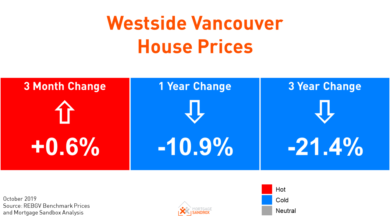Downtown Condo Prices Continue to Drop