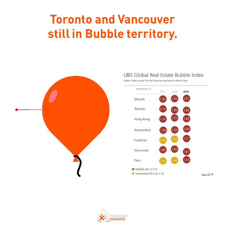 Is Canadian Real Estate Less Risky Now?