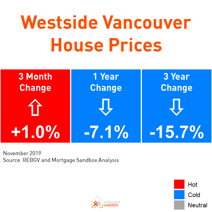 Condo Prices Continue to Slide in Downtown Vancouver