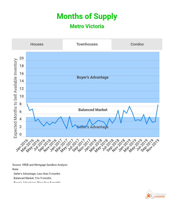 inventory-turnover-metro-victoria-bc (1).png