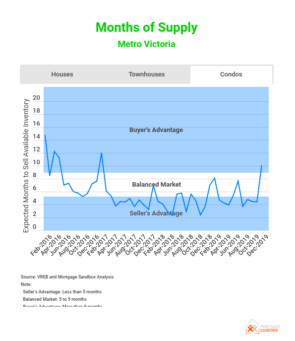 inventory-turnover-metro-victoria-bc (2).png