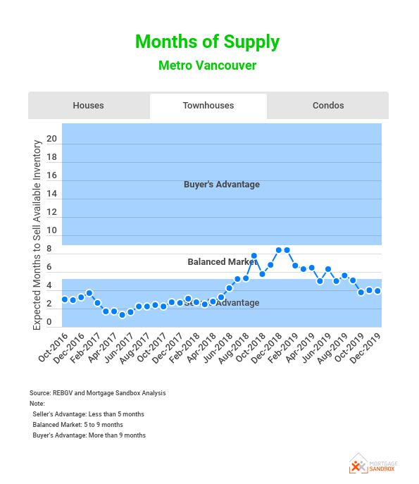 months-of-housing-supply-metro-vancouver (1).png