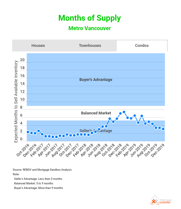 months-of-housing-supply-metro-vancouver (2).png