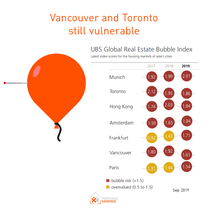 Victoria real estate is riskiest in Canada