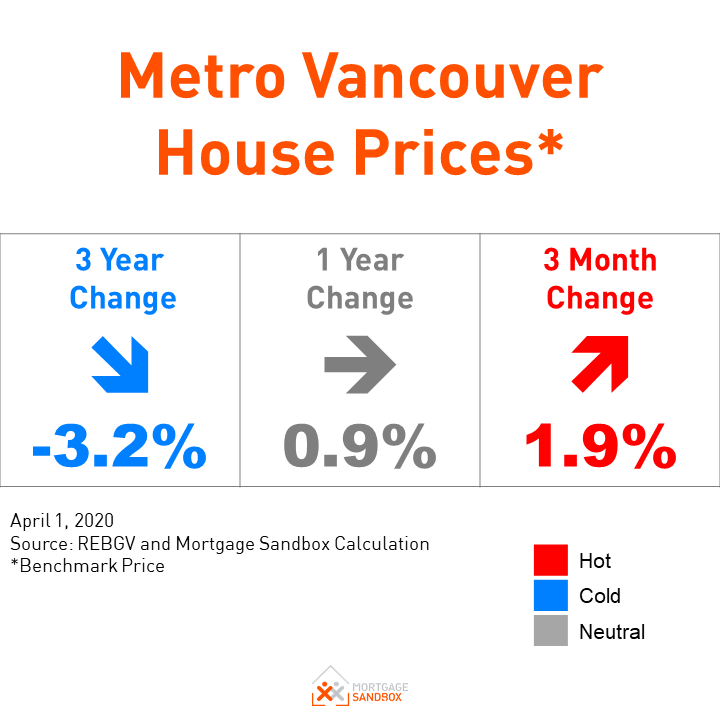 Vancouver condo buyers ignore Coronavirus warnings