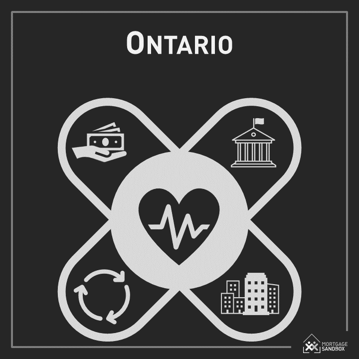 5 Forces Driving Ontario Home Prices