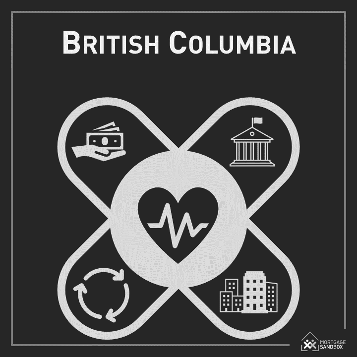 5 Forces Driving B.C. Home Prices