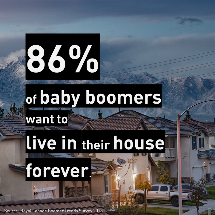 Most Canadian Baby Boomers Unlikely to ‘Age-in-Place’ 