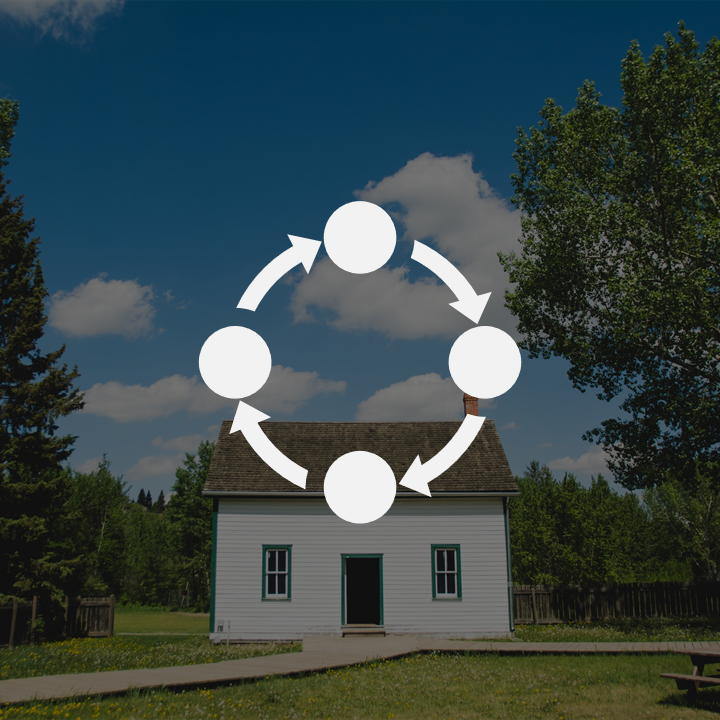 How do the two home price cycles affect home prices?