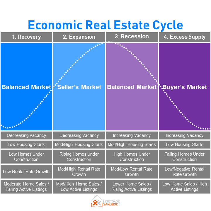 The Two Canadian Real Estate Cycles Mortgage Sandbox