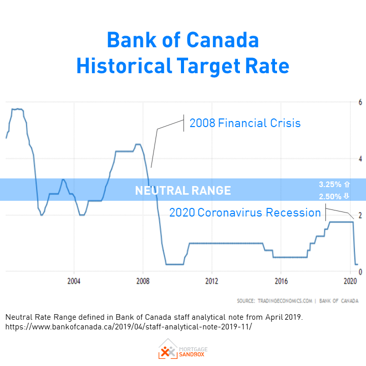 Mortgage Rates Forecast — Mortgage Sandbox