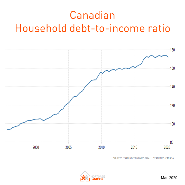 Toronto Home Price Forecast 2020 and 2021 — Mortgage Sandbox